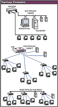 Network Topology Diagram